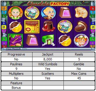 Chocolate Factory Online Slot Machine