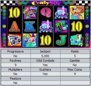 Crazy 80s Online Slot Machine