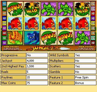 Jungle Jim Online Slot Machine