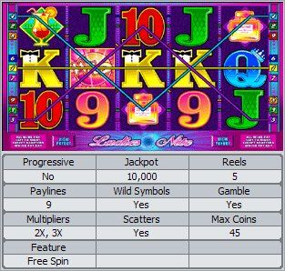Ladies Nite Online Slot Machine