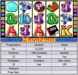 Munchkins Online Slot Machine