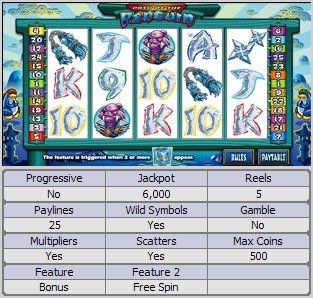 Path of the Penguin Online Slot Machine