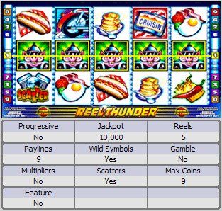 Reel Thunder Online Slot Machine