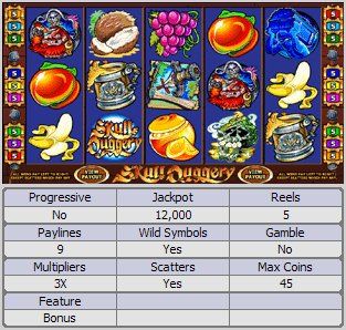 Skull Duggery Online Slot Machine