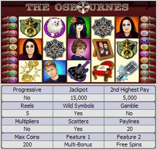 The Osbournes Online Slot Machine