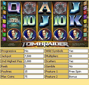 Tomb Raider Online Slot Machine