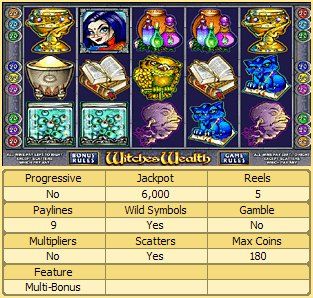 Witches Wealth Online Slot Machine