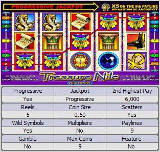 Treasure Nile Online Slot Machine