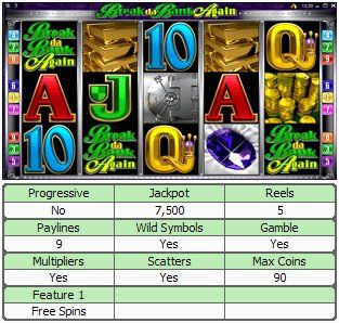 Break da Bank Again Online Slot Machine