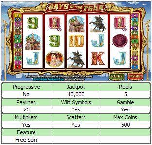 Days of the Tsar Online Slot Machine