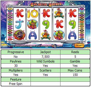 The Adventures of Galactic Gopher Online Slot Machine