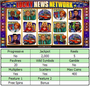 Lucky News Network Online Slot Machine