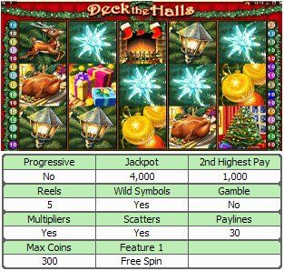Deck the Halls Online Slot Machine
