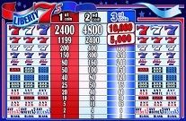 Liberty 7s Online Slot Machine