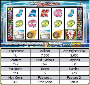 Fearless Frederick Online Slot Machine