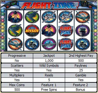 Flight Zone Online Slot Machine