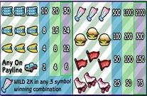 Malt Shop Memories Online Slot Machine